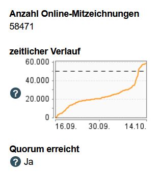 petitionsforum|Petitionen: Petitionen in der Mitzeichnungsfrist .